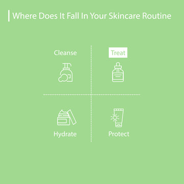 Pore Reset - Acne Face Serum for Oily Skin