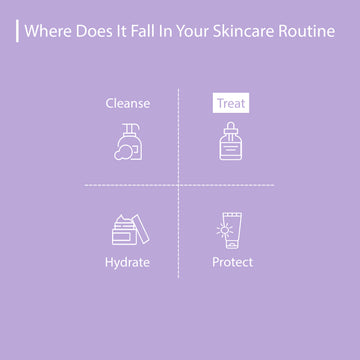 Midnight Miracle - Radiant Glow Night Serum
